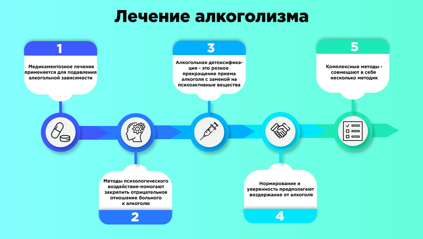 Лечение от алкоголизма в диспансере