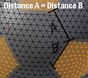 La distance A est égale à la distance B