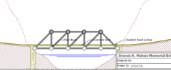 Séquence 3 - Activité 3- N2019 - Conception et expérimentation numérique d'un pont