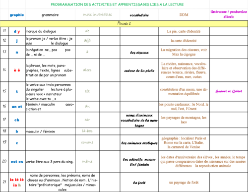 programmation lecture Léo et Léa Lecture grammaire vocabulaire, DDM, littérature, production d'écrits