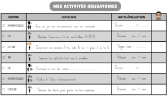 Comment gérer et mettre place l'autonomie des élèves en classe ?