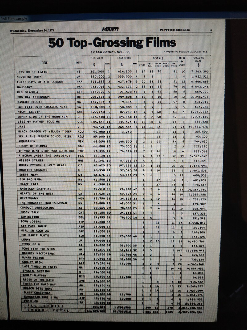 BOX OFFICE USA DU 11/12/1975 AU 17/12/1975