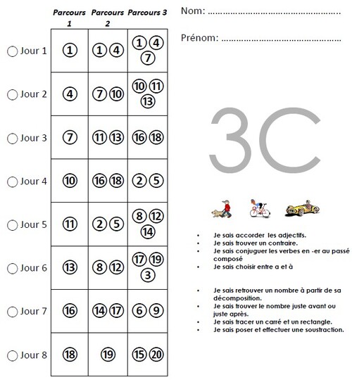 Plan de travail 3C - 2012-2013