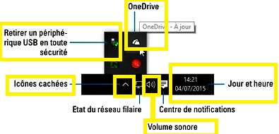 INFORMATIQUE l'écran