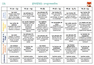 L’accueil ritualisé et les routines - Une entrée progressive dans les apprentissages pour un réveil en douceur des cerveaux