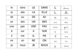 les mots outils