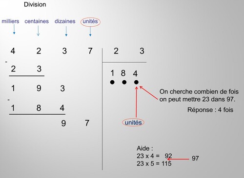 Mathématiques CE2