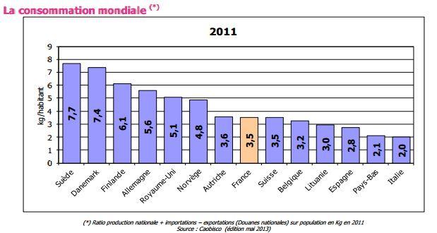consommation-bonbons-par-habitant