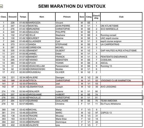 Semi marathon du Mont Ventoux +1610 m de dénivelé positif
