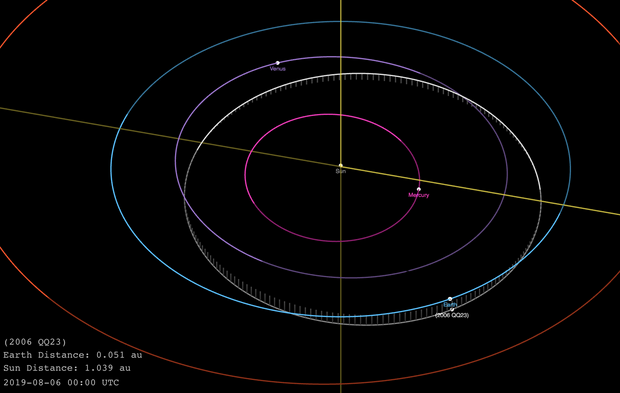 "2006 QQ23" est proche de la Terre.