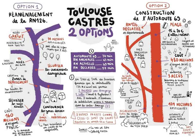 A69 Toulouse Castres : 2 options