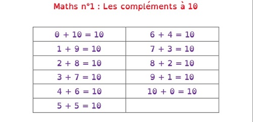Leçon maths CE1 n°1 : Les compléments à 10