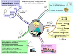 Projet écrivain au quotidien