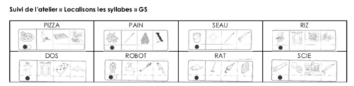 Fiche pour suivre l’atelier « Localisons les syllabes » (jeu Accès Vers la phono GS)