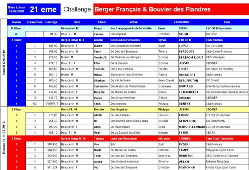 Challenge 2010 - RESULTATS