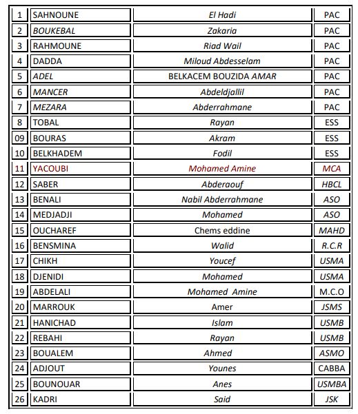 YACOUBI Mohamed Amine le Gardien du MCA U17 convoqué en EN U17 du 24 au 29 Mars 2018.