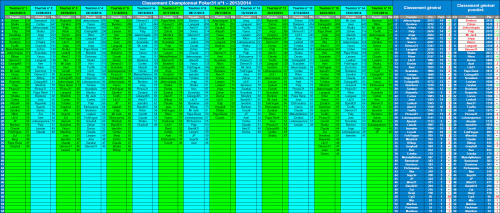 RESULTATS