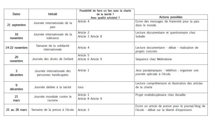 La charte de la laïcité : versions simplifiées pour les élèves + quelques pistes