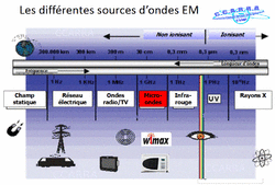 COMMENT FONCTIONNENT LES ONDES