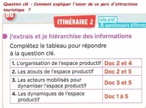 Les espaces productifs français et leur évolution.