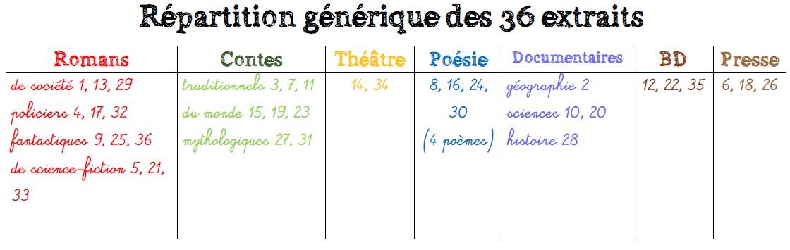 Mon avis sur... Le Bateau-Livre CE2 (éditions MDI)