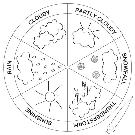 Des idées de fiche mémoire sur "Weather" en anglais (source Pinterest)