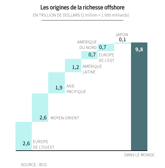 infographie Le Monde