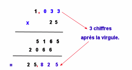Additions - Soustractions - Multiplications