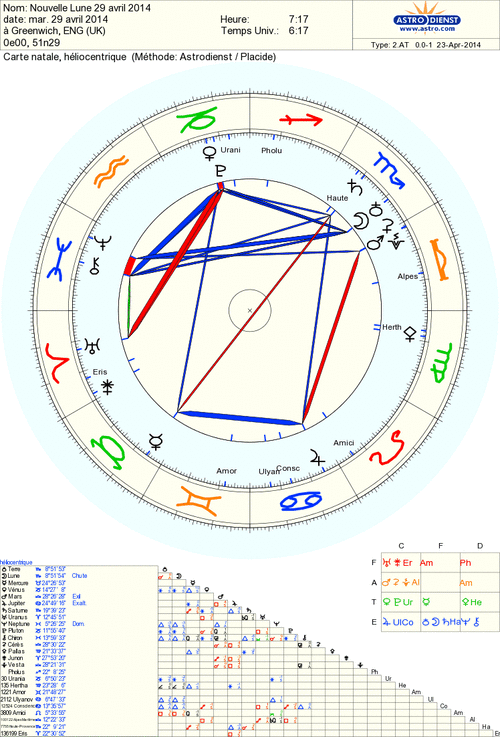 Nouvelle Lune du 29 Avril 2014 , cartes du ciel  géocentrique et Héliocentrique 