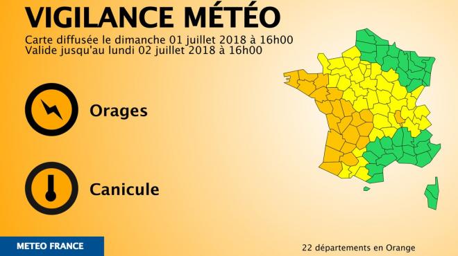 Un 1er juillet 2018 , une journée orange canicule avec un pic de 33° 