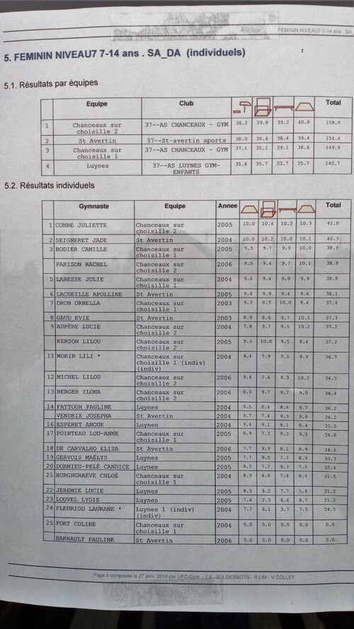 Départementales GAF UFOLEP : N7 & N6 - J1 !