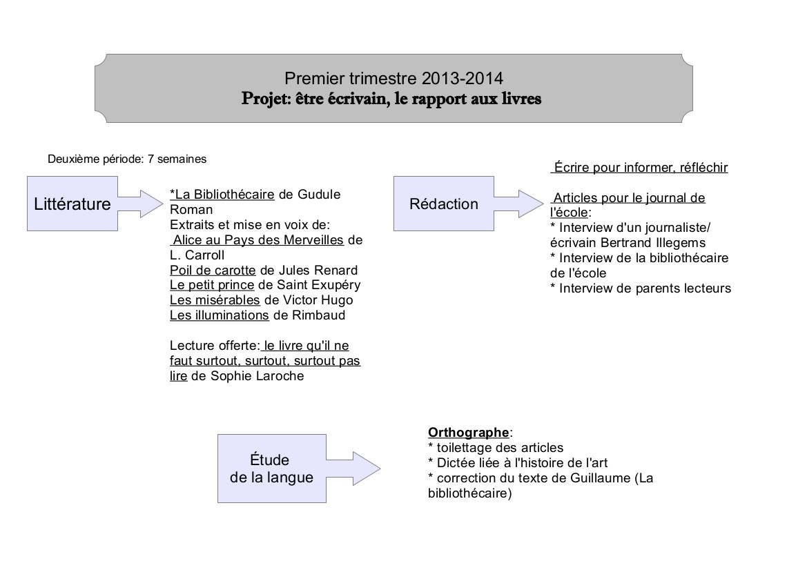 La Bibliothécaire De Gudule Résumé Par Chapitre La bibliothécaire de Gudule - A quatre carreaux