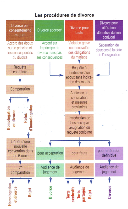 le divorce par consentement mutuel dissertation le divorce par consentement mutuel dissertation