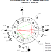Lunaison du 15 novembre au 13 décembre 2020