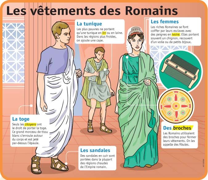 Les Romains 6H - gravecurieux