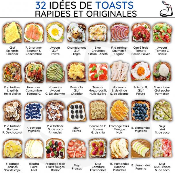 Peut être une image de ‎aliment et ‎texte qui dit ’‎32 IDÉES DE TOASTS RAPIDES ET ORIGINALES CEuf Epinards F. tartiner Saumon. Concombre Avocat Champignons Poivre Skur Crevettes Citron Aneth tartiner ۔umon Carré frais Tomate Avocat Tomate C. Basilic F. Huile d'olive Houmous Tomate G. Bresaola chanvre Cheddar Tomate Mozza- a-basilic Huile d.olive Houmous B.d de sésame Poivron S. marinara poché Parmesan Poivre P. tartiner Banane P. De chocolat F. cottage Myrtilles tartiner cOco Amandes Skyr Mures Beurre Banane Fromage frais Mangue Skyr d'amandes Myrtilles F.cottage Ananas cajou Ricotta Poire Fromage frais Fruits rouges Basilic Skyr Fraises B. d'amandes d’amandes Pomme Skur Kiwi-Fr raises‎’‎‎