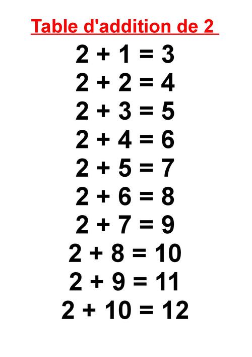 la table d'addition de 2