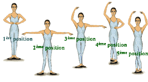 0-Info Danse classique : les 5 positions