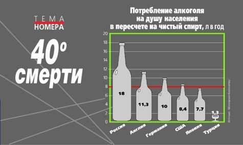 алкогольная зависимость народные средства борьба