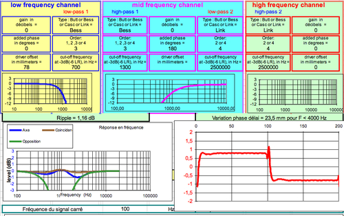 Filtre "quasi-optimal" : QO Kreskovsky