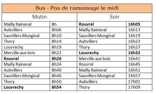 Informations RPC Louvrechy - Rouvrel