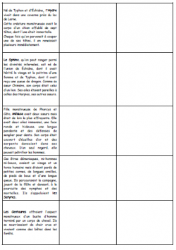 PROJET MYTHOLOGIE CM