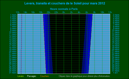 Ephémérides Mars 2012