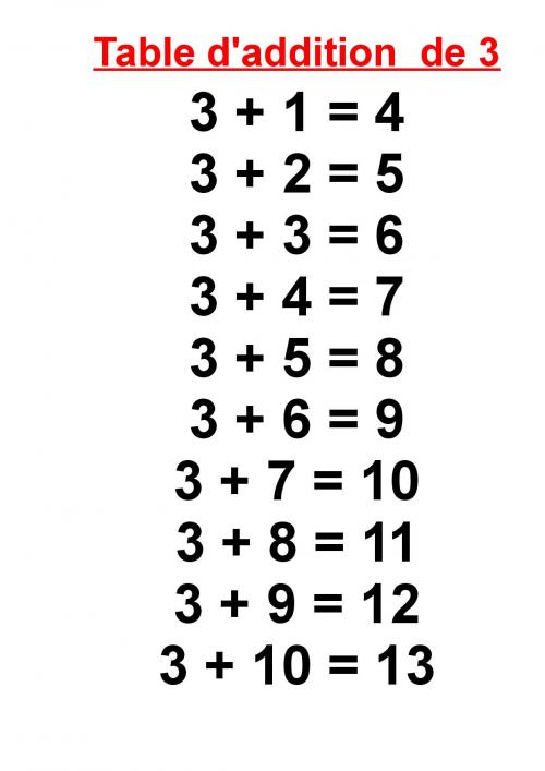 la table d'addition de 3