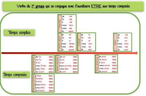 Aide mémoire