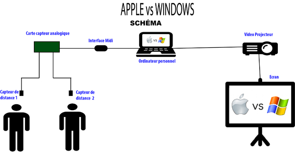 APPLE vs WINDOWS