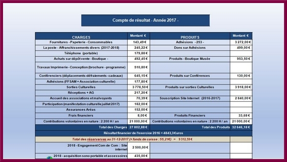 L'Assemblée Générale 2018 des Amis du Musée du Pays Châtillonnais