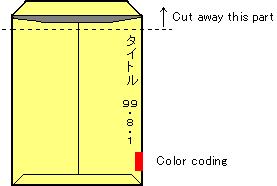 Comment classer ces documents à la japonaise?