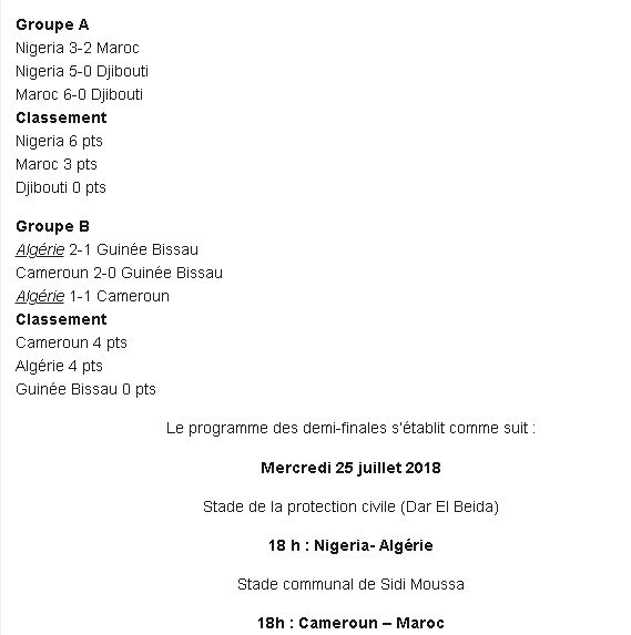 23.7.2018 J.A à Sidi Moussa EN U15-Cameroun 1-1 qualifé pour la 1/2 finale
