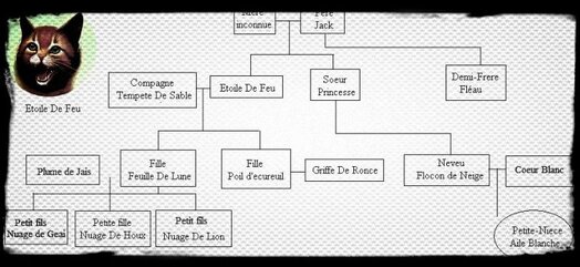 Résultat de recherche d'images pour "arbre généalogique lgdc fléau"